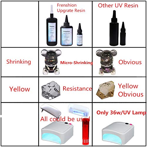 UV Reçine - 500g Yükseltme Ben Dakika Hızlı Kür! Sert Tip Kristal Berraklığında Epoksi Reçine, UV Tutkal Ultraviyole Kür, Güneş