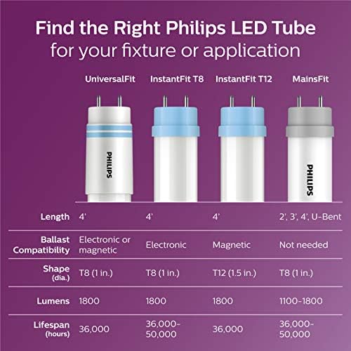 Philips LED InstantFit 2 Ayaklı T8 Tüp Ampul 1100 Lümen, 5000 Kelvin, 8,5 Watt (17 Watt Eşdeğeri), Orta Boy Çift Pimli G13
