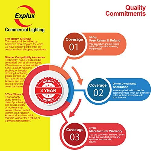Explux Ticari Sınıf LED PAR20 Taşkın Ampuller, 60W Eşdeğer Yüksek Çıkışlı 600 Lümen, Tam Cam Hava Koşullarına Dayanıklı, Kısılabilir,