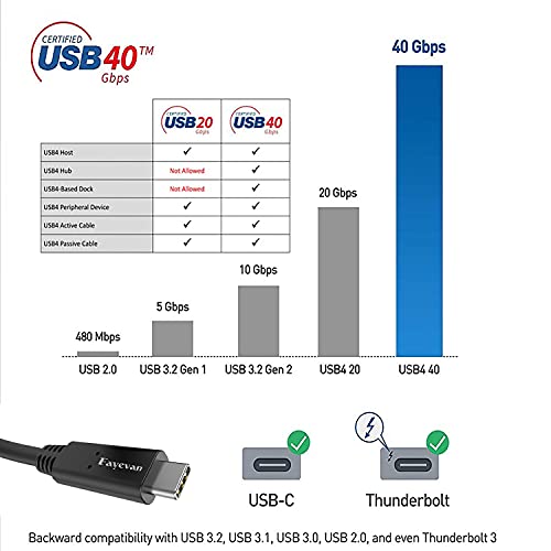 USB4 Kablosu,40Gbps/100W / 5A özellikli Fayevan USB4 GEN3 Kablosu,8K Video Desteği, USB 3.2/2.0 ve Thunderbolt 3, 2.6 ft /